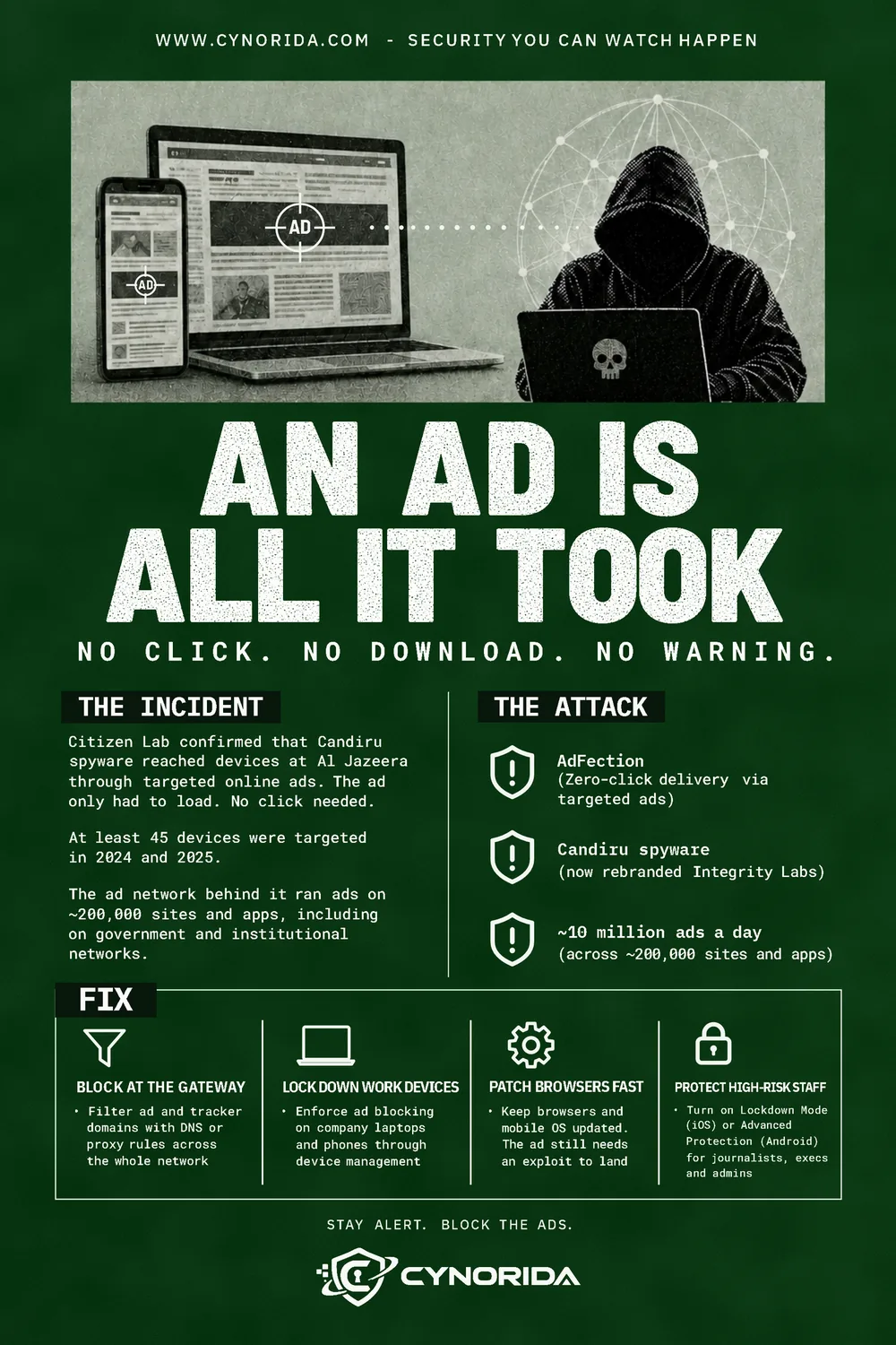 Cynorida poster titled An Ad Is All It Took: no click, no download, no warning. It summarises the Candiru spyware attack on Al Jazeera through targeted ads and lists four fixes.